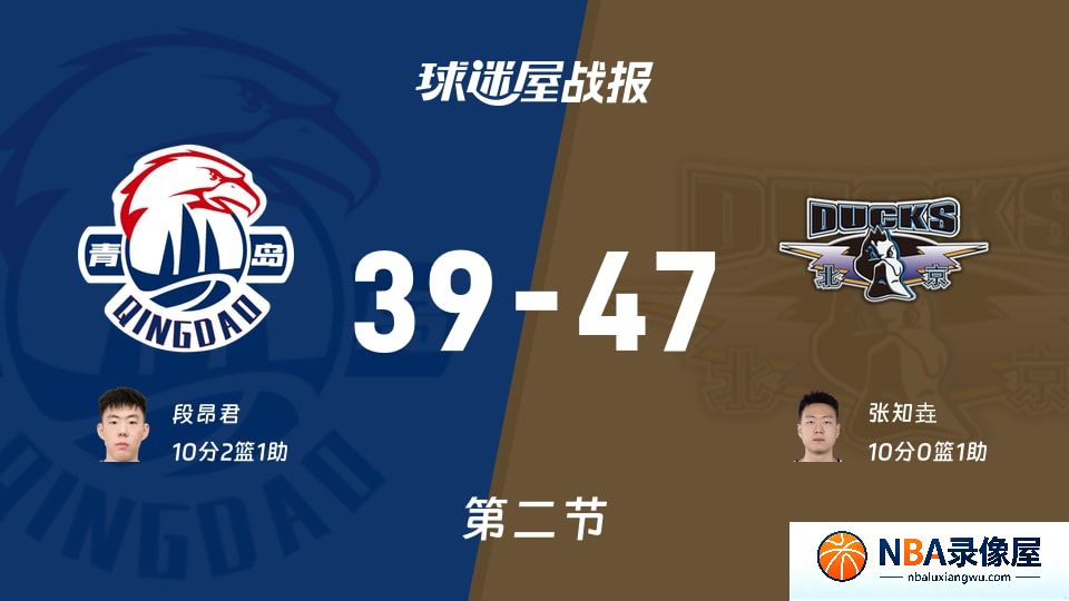 青岛vs北京第二节战报,青岛vs北京第二节比分结果,CBA夏季联赛