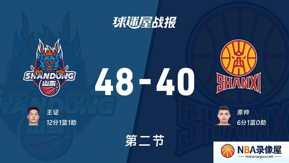 山东vs山西第二节战报,山东vs山西第二节比分结果,CBA夏季联赛