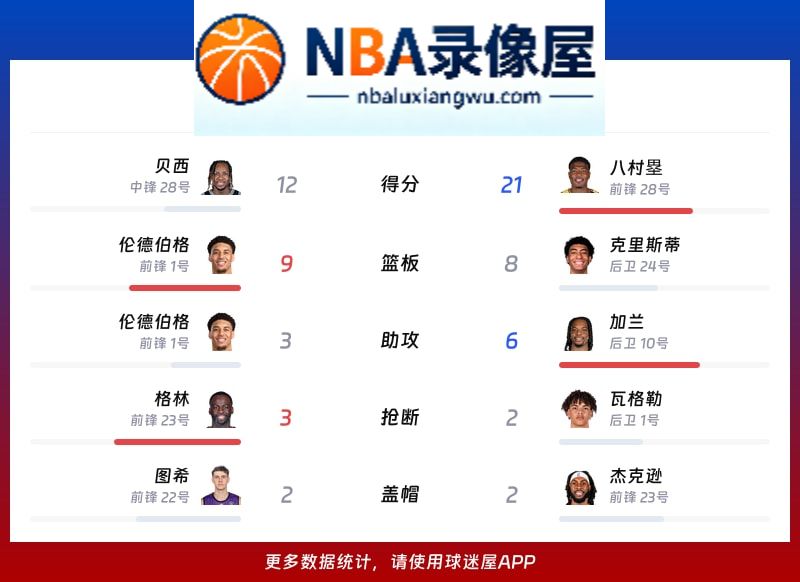 勇士vs快船战报,勇士vs快船比分结果,NBA