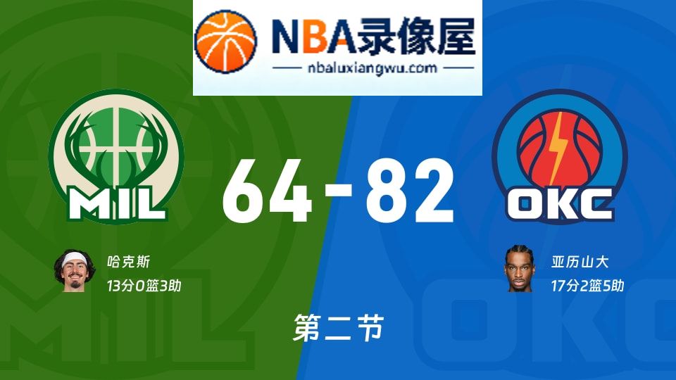 雄鹿vs雷霆第二节战报,雄鹿vs雷霆第二节比分结果,NBA