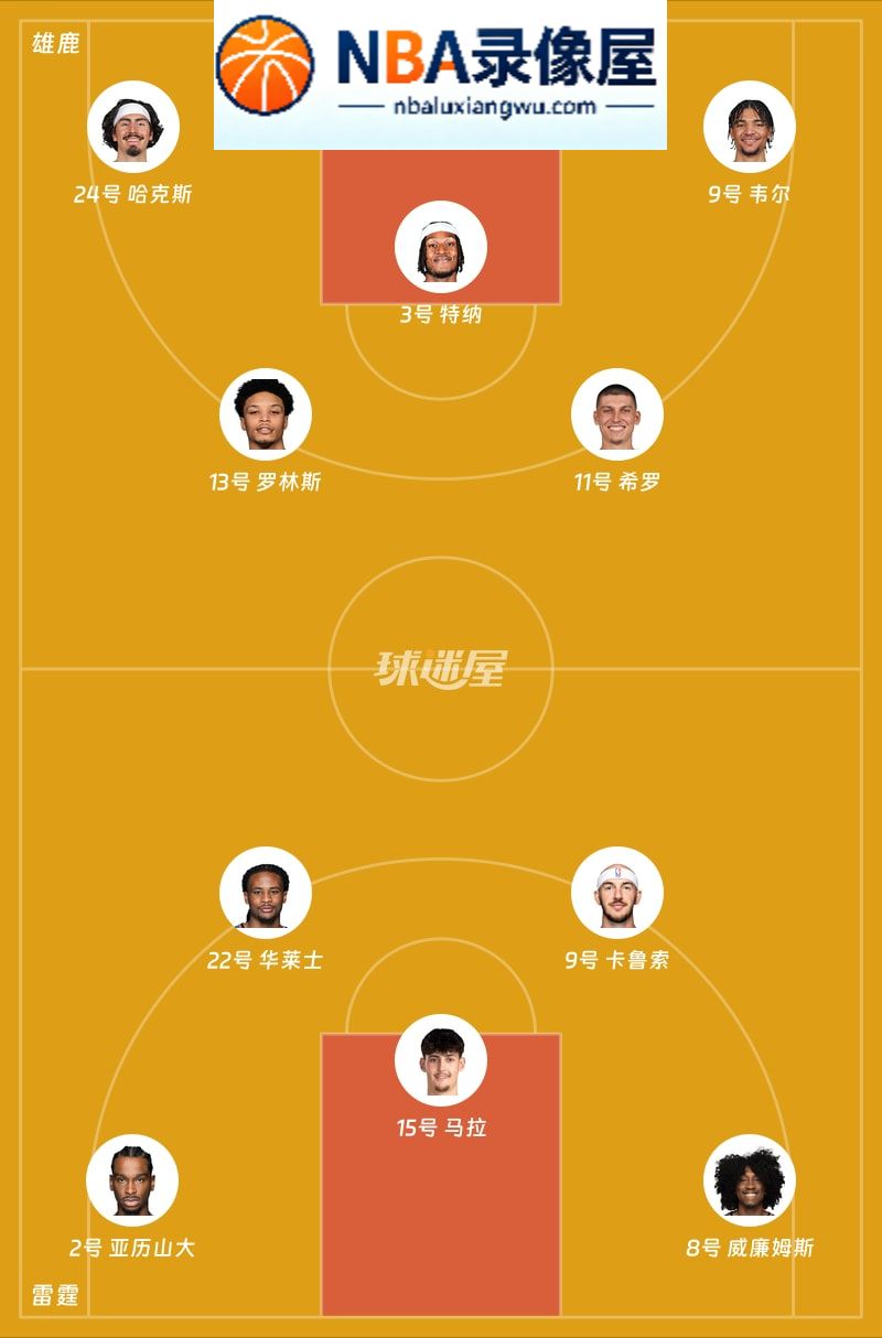 雄鹿vs雷霆第一节战报,雄鹿vs雷霆第一节比分结果,NBA