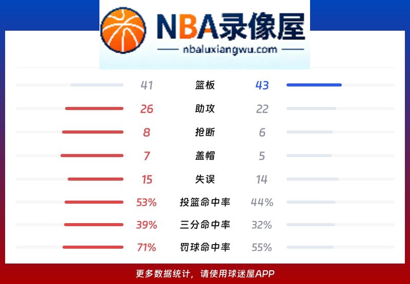 掘金vs爵士战报,掘金vs爵士比分结果,NBA