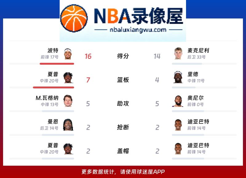 篮网vs黄蜂战报,篮网vs黄蜂比分结果,NBA
