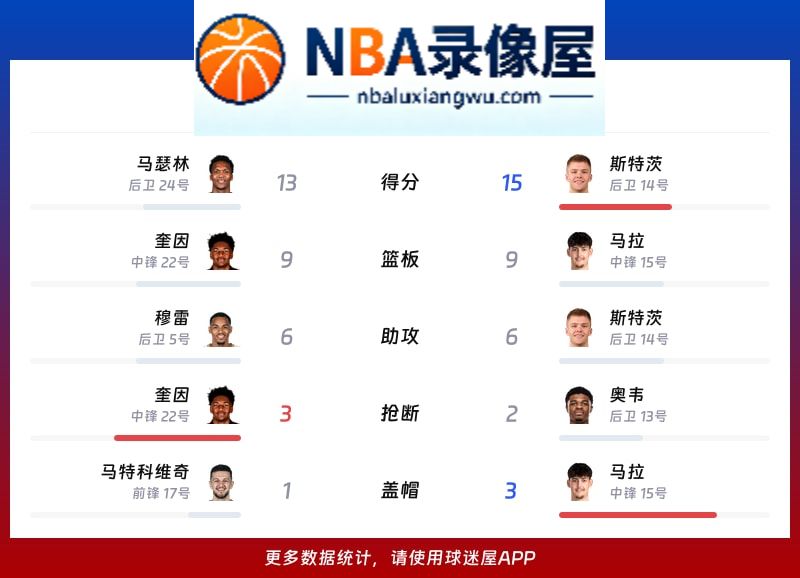 鹈鹕vs雷霆战报,鹈鹕vs雷霆比分结果,NBA