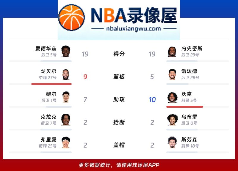 森林狼vs步行者战报,森林狼vs步行者比分结果,NBA