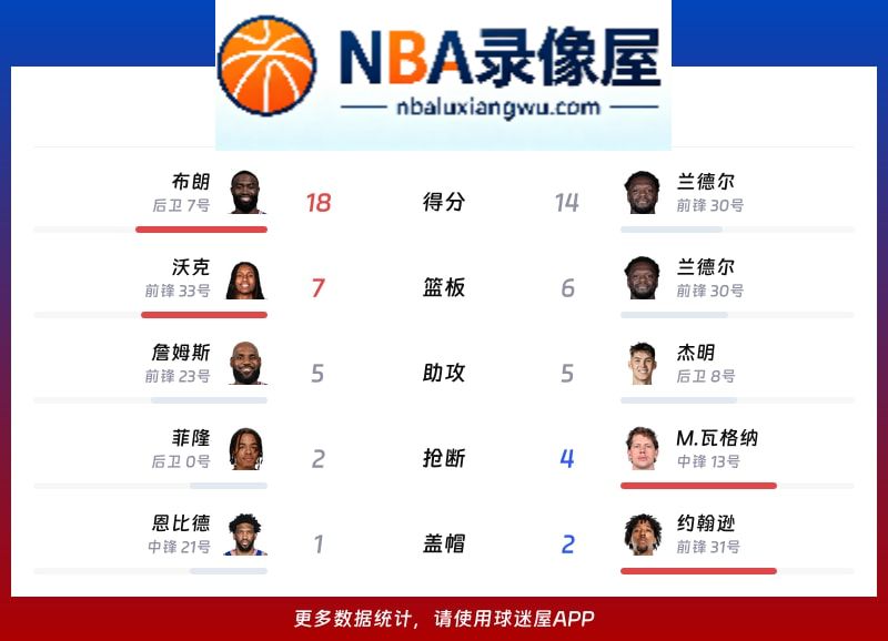 76人vs篮网战报,76人vs篮网比分结果,NBA