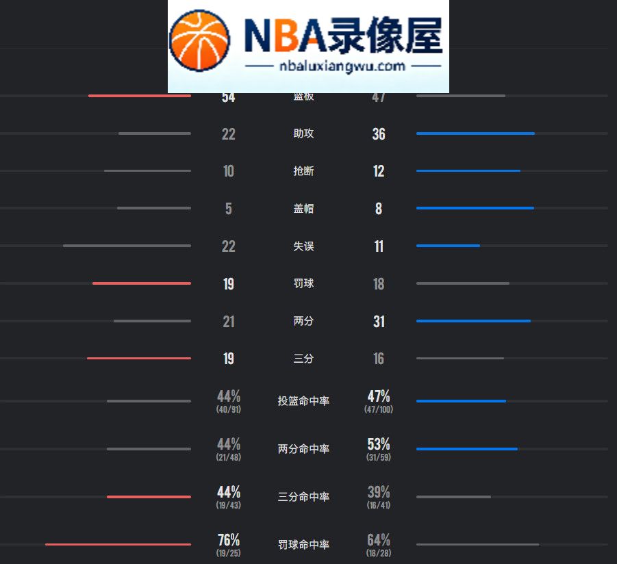 鹈鹕vs热火录像回放,鹈鹕对阵热火录像回放,鹈鹕vs热火战报,鹈鹕对阵热火战报,NBA季前赛,NBA季前赛录像回放,字母哥