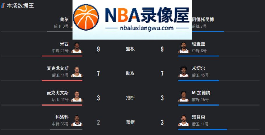 鹈鹕vs热火录像回放,鹈鹕对阵热火录像回放,鹈鹕vs热火战报,鹈鹕对阵热火战报,NBA季前赛,NBA季前赛录像回放,字母哥