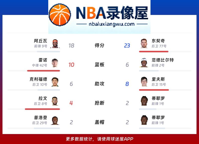 国王vs湖人战报,国王vs湖人比分结果,NBA