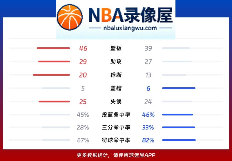 国王vs湖人战报,国王vs湖人比分结果,NBA