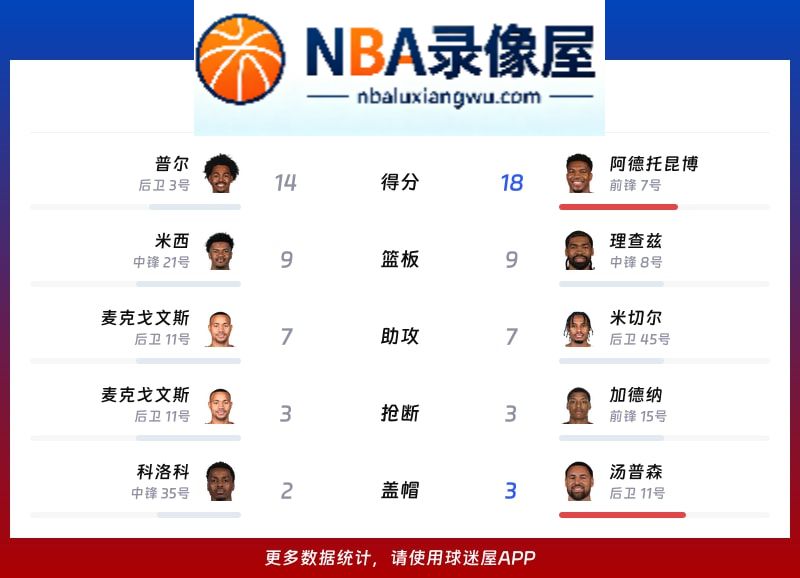 鹈鹕vs热火战报,鹈鹕vs热火比分结果,NBA