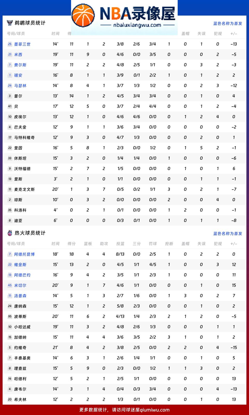 鹈鹕vs热火战报,鹈鹕vs热火比分结果,NBA