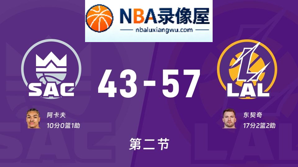 国王vs湖人第二节战报,国王vs湖人第二节比分结果,NBA
