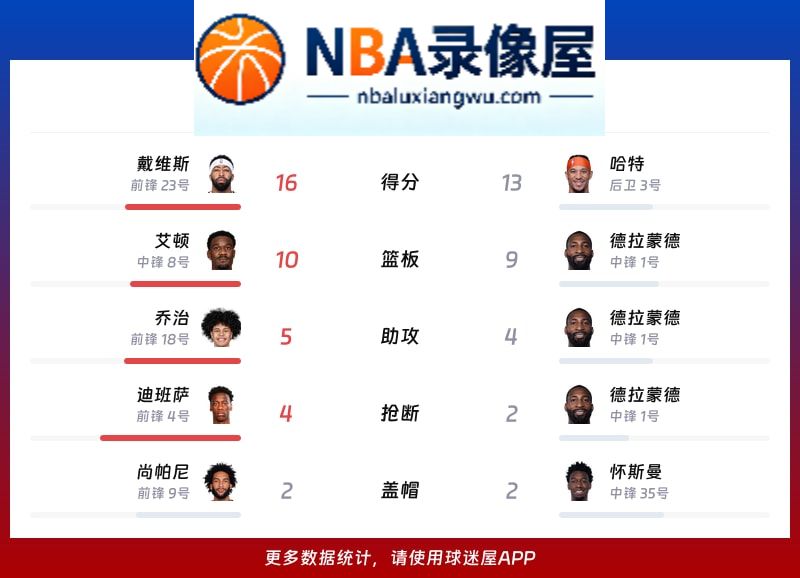 奇才vs尼克斯战报,奇才vs尼克斯比分结果,NBA