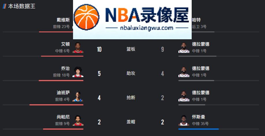 NBA季前赛,奇才vs尼克斯录像回放,奇才对阵尼克斯录像回放,奇才vs尼克斯战报,奇才对阵尼克斯战报,迪班萨,浓眉,布伦森