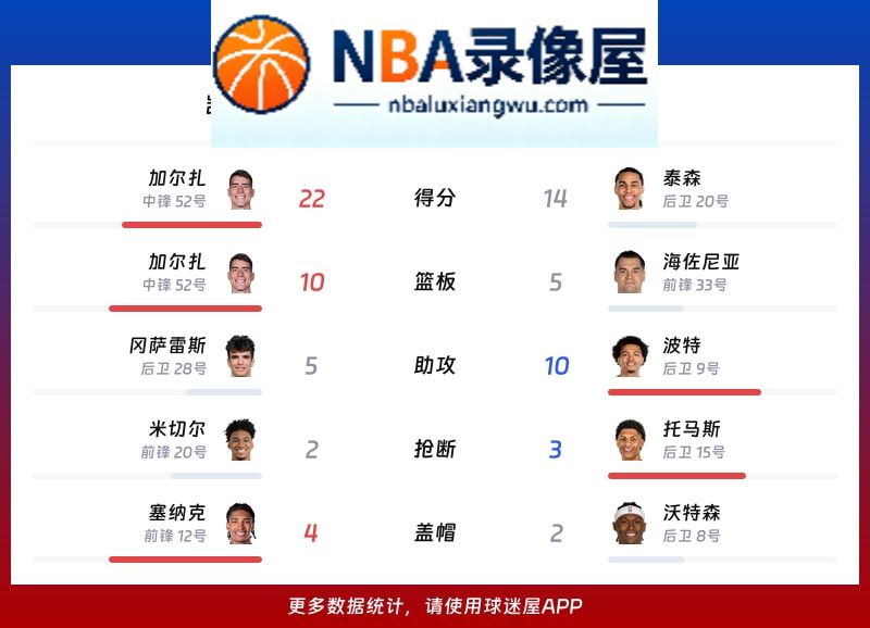 凯尔特人vs骑士战报,凯尔特人vs骑士比分结果,NBA