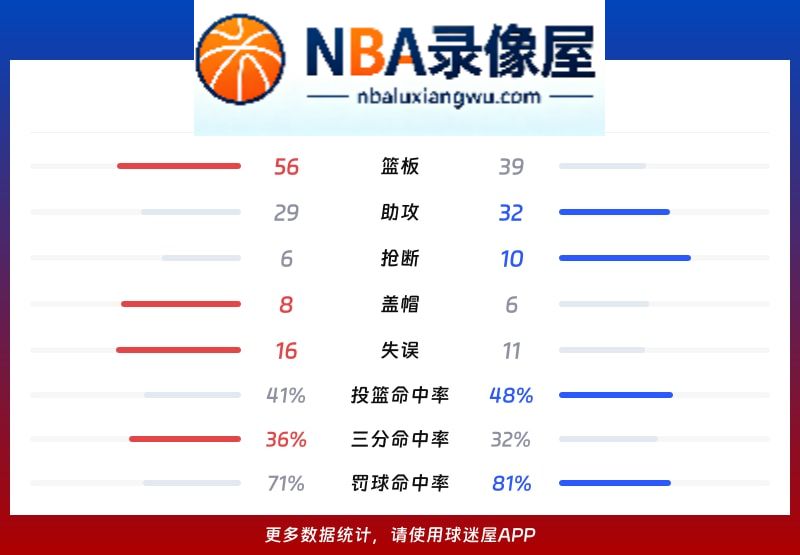 凯尔特人vs骑士战报,凯尔特人vs骑士比分结果,NBA