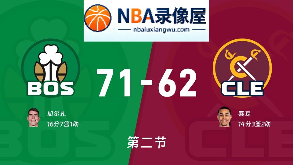 凯尔特人vs骑士第二节战报,凯尔特人vs骑士第二节比分结果,NBA