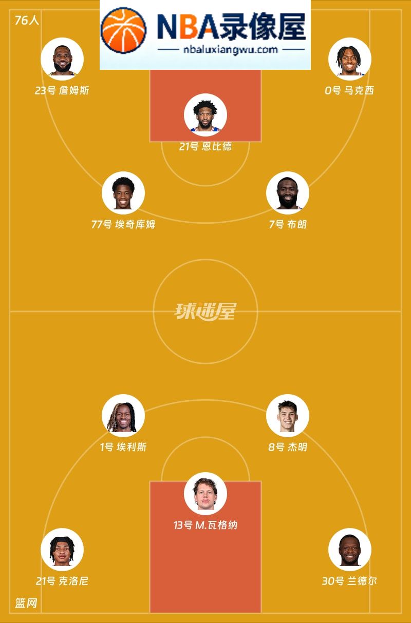 76人vs篮网第一节战报,76人vs篮网第一节比分结果,NBA