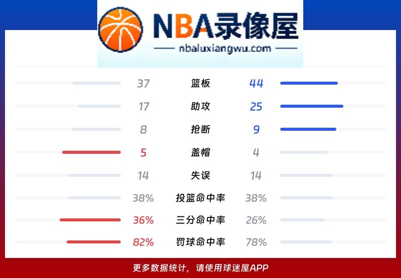 福建vs四川战报,福建vs四川比分结果,CBA