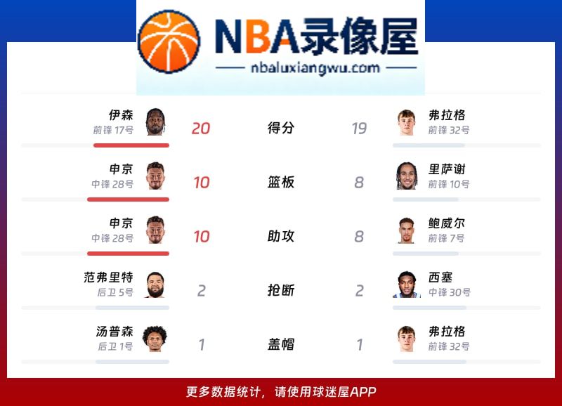 火箭vs独行侠战报,火箭vs独行侠比分结果,NBA