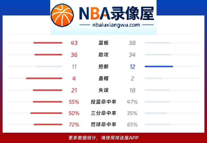 火箭vs独行侠战报,火箭vs独行侠比分结果,NBA