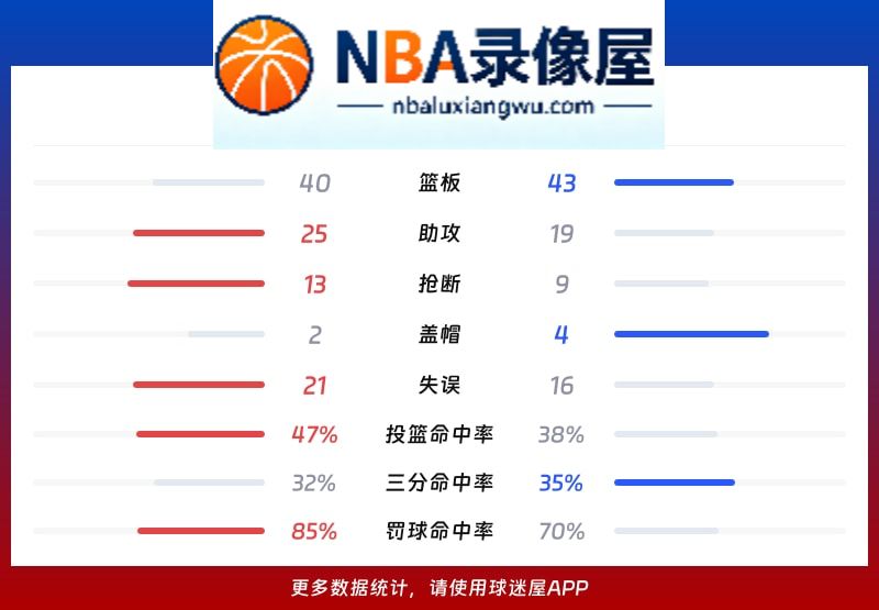 灰熊vs公牛战报,灰熊vs公牛比分结果,NBA