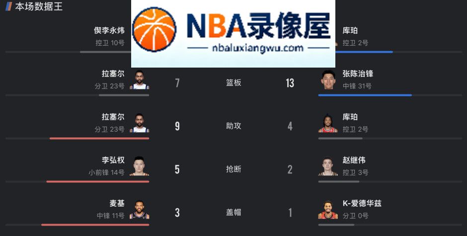 CBA季前赛,上海对阵辽宁战报,上海vs辽宁战报,上海vs辽宁录像回放,上海对阵辽宁录像回放,麦基,拉塞尔