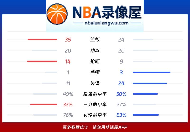 北控vs同曦战报,北控vs同曦比分结果,CBA