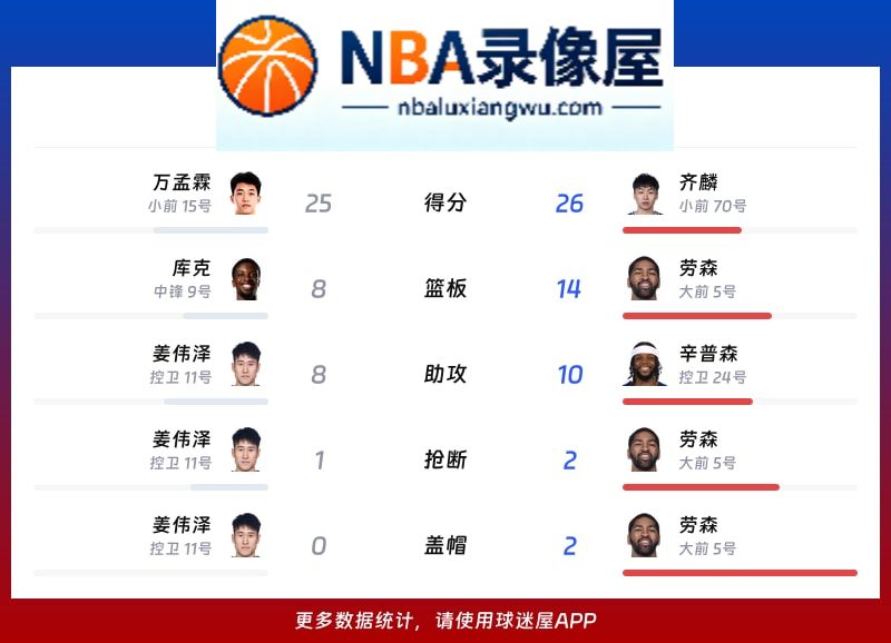 吉林vs新疆战报,吉林vs新疆比分结果,CBA