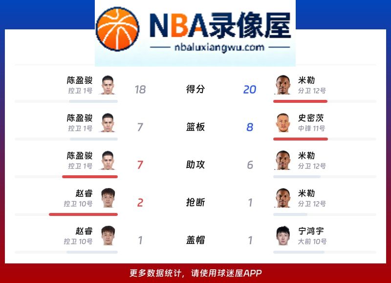 北京vs宁波战报,北京vs宁波比分结果,CBA