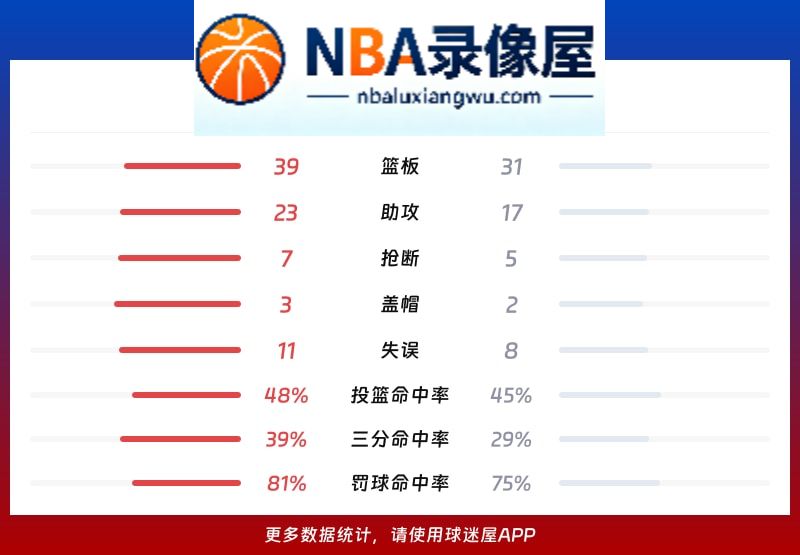 北京vs宁波战报,北京vs宁波比分结果,CBA