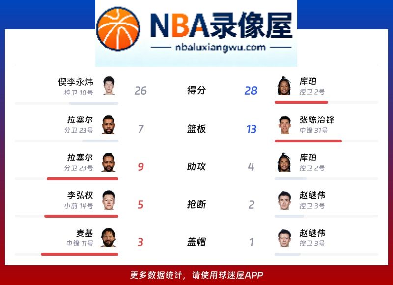 上海vs辽宁战报,上海vs辽宁比分结果,CBA