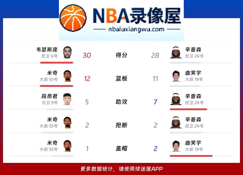 青岛vs新疆战报,青岛vs新疆比分结果,CBA