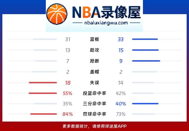 青岛vs新疆战报,青岛vs新疆比分结果,CBA