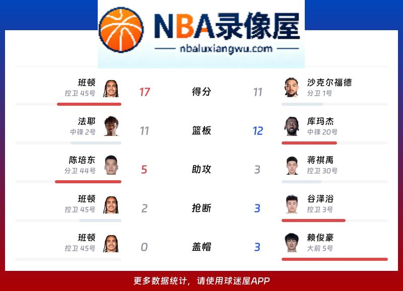 山东vs天津战报,山东vs天津比分结果,CBA