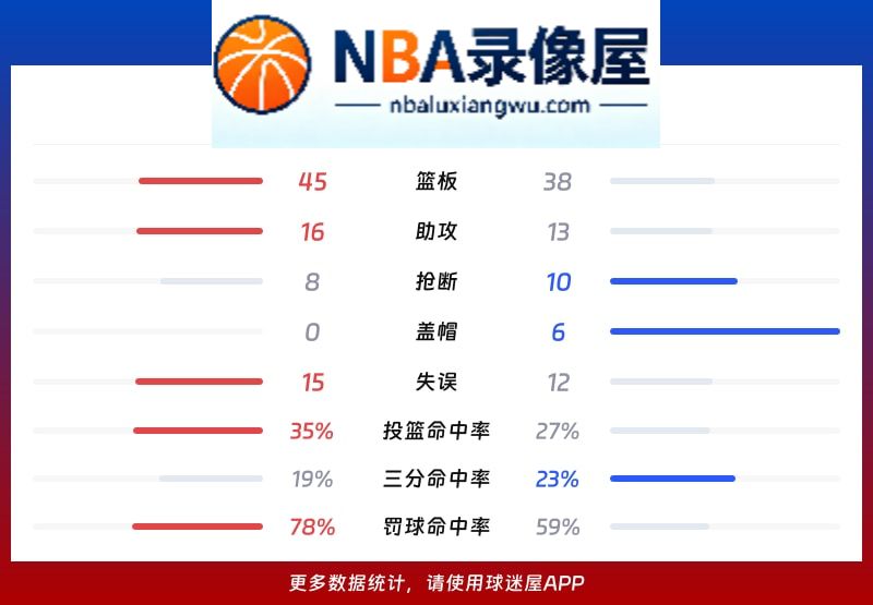 山东vs天津战报,山东vs天津比分结果,CBA