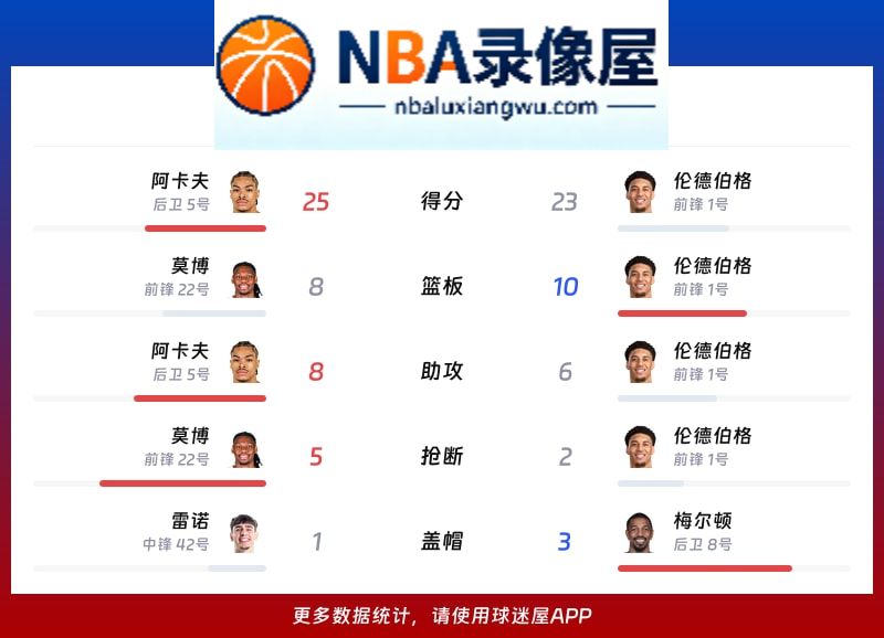 国王vs勇士战报,国王vs勇士比分结果,NBA