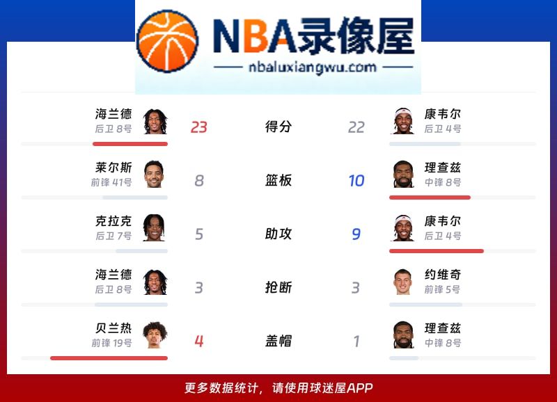 森林狼vs热火战报,森林狼vs热火比分结果,NBA