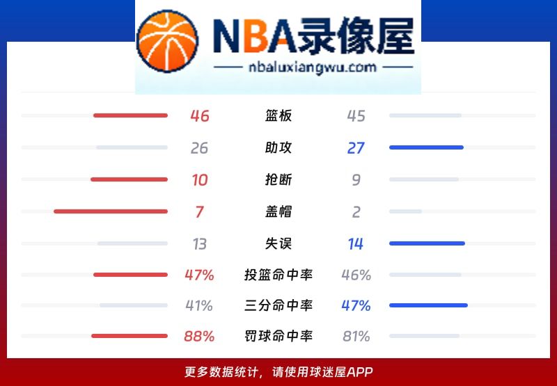 森林狼vs热火战报,森林狼vs热火比分结果,NBA