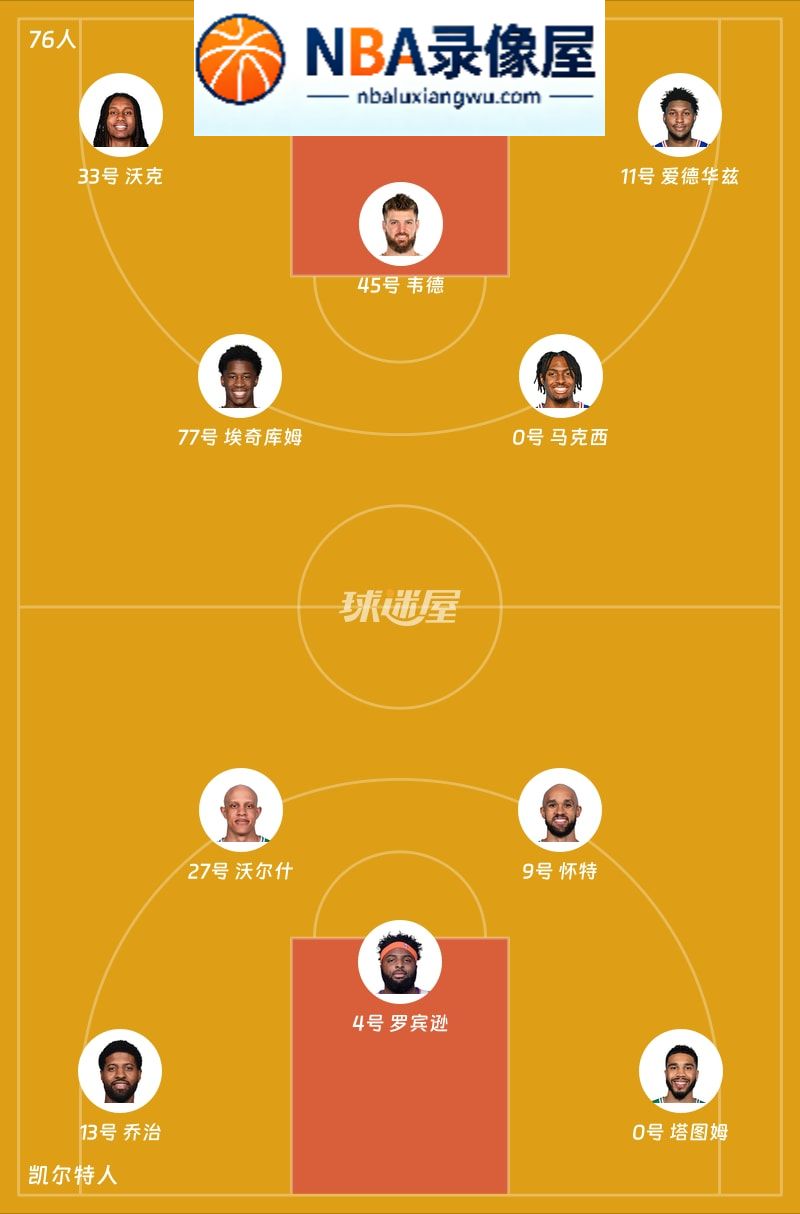 76人vs凯尔特人第一节战报,76人vs凯尔特人第一节比分结果,NBA