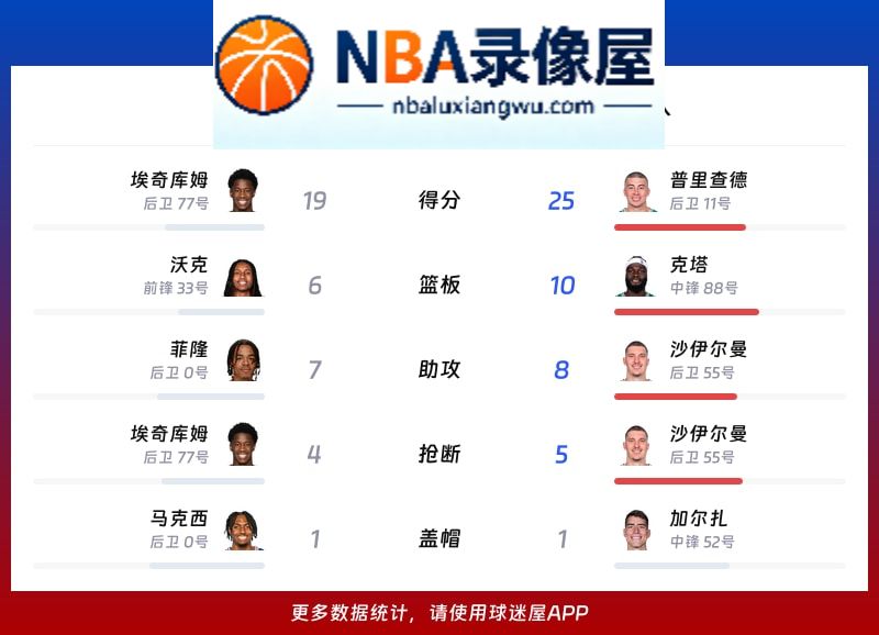 76人vs凯尔特人战报,76人vs凯尔特人比分结果,NBA