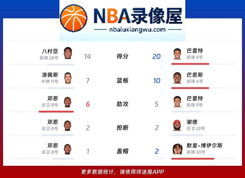 快船vs猛龙战报,快船vs猛龙比分结果,NBA