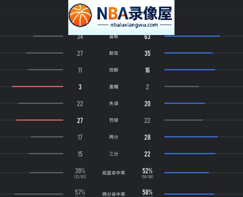 76人vs凯尔特人录像回放,76人对阵凯尔特人录像回放,76人vs凯尔特人战报,76人对阵凯尔特人战报,塔图姆,乔治