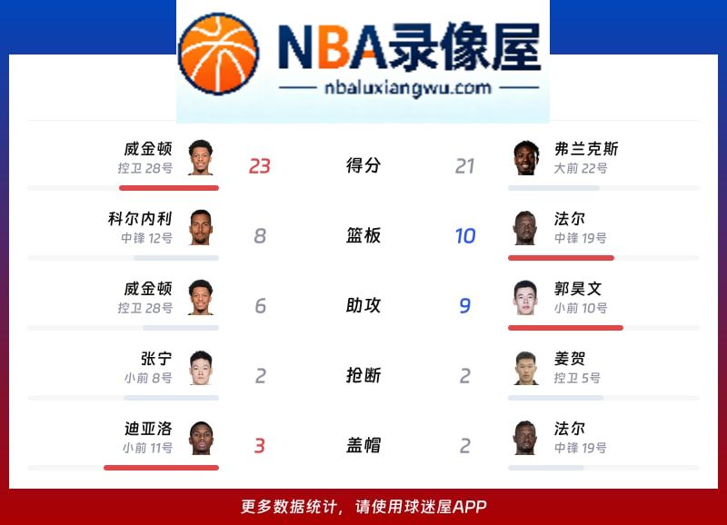 山西vs同曦战报,山西vs同曦比分结果,CBA