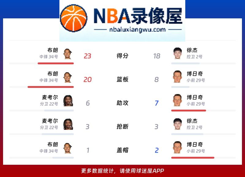 广州vs广东战报,广州vs广东比分结果,CBA