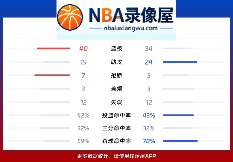 广州vs广东战报,广州vs广东比分结果,CBA