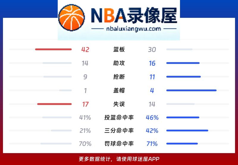 吉林vs青岛战报,吉林vs青岛比分结果,CBA