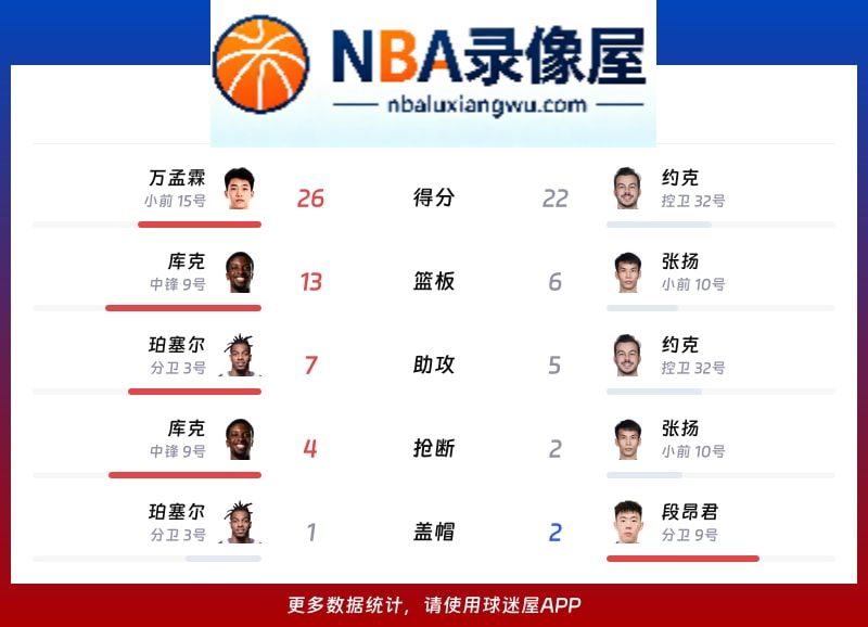 吉林vs青岛战报,吉林vs青岛比分结果,CBA