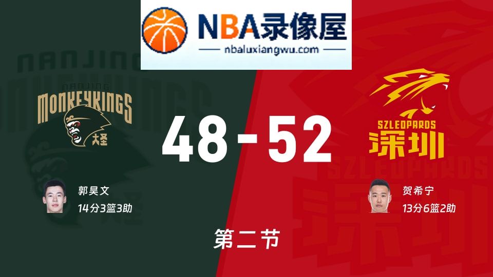 同曦vs深圳第二节战报,同曦vs深圳第二节比分结果,CBA